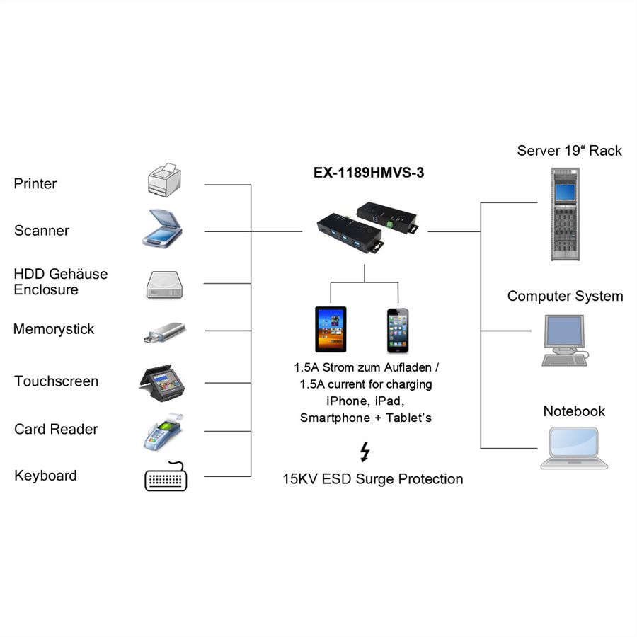 EXSYS EX-1189HMVS-3W Hub à 7 ports USB3.2 Gen1