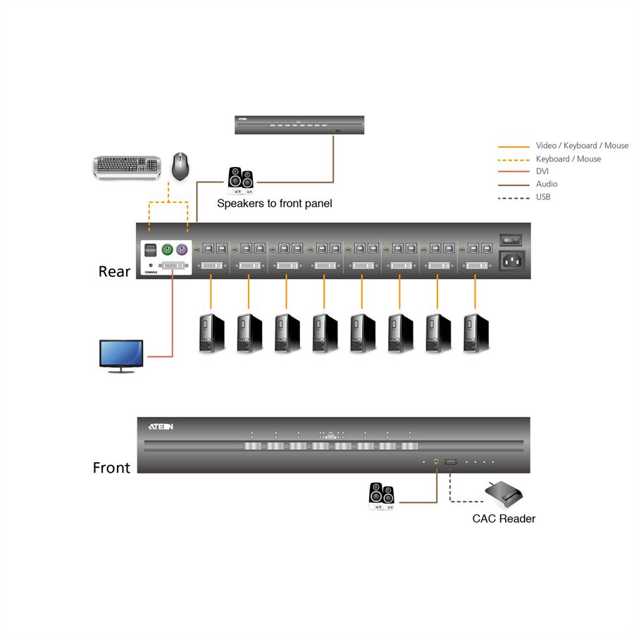 ATEN CS1184DP Commutateur KVM sécurisé DisplayPort USB à 4 ports