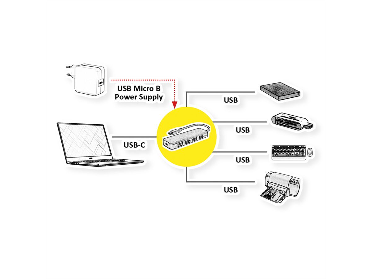 VALUE Hub USB 3.2 Gen 1, 4 ports, type C