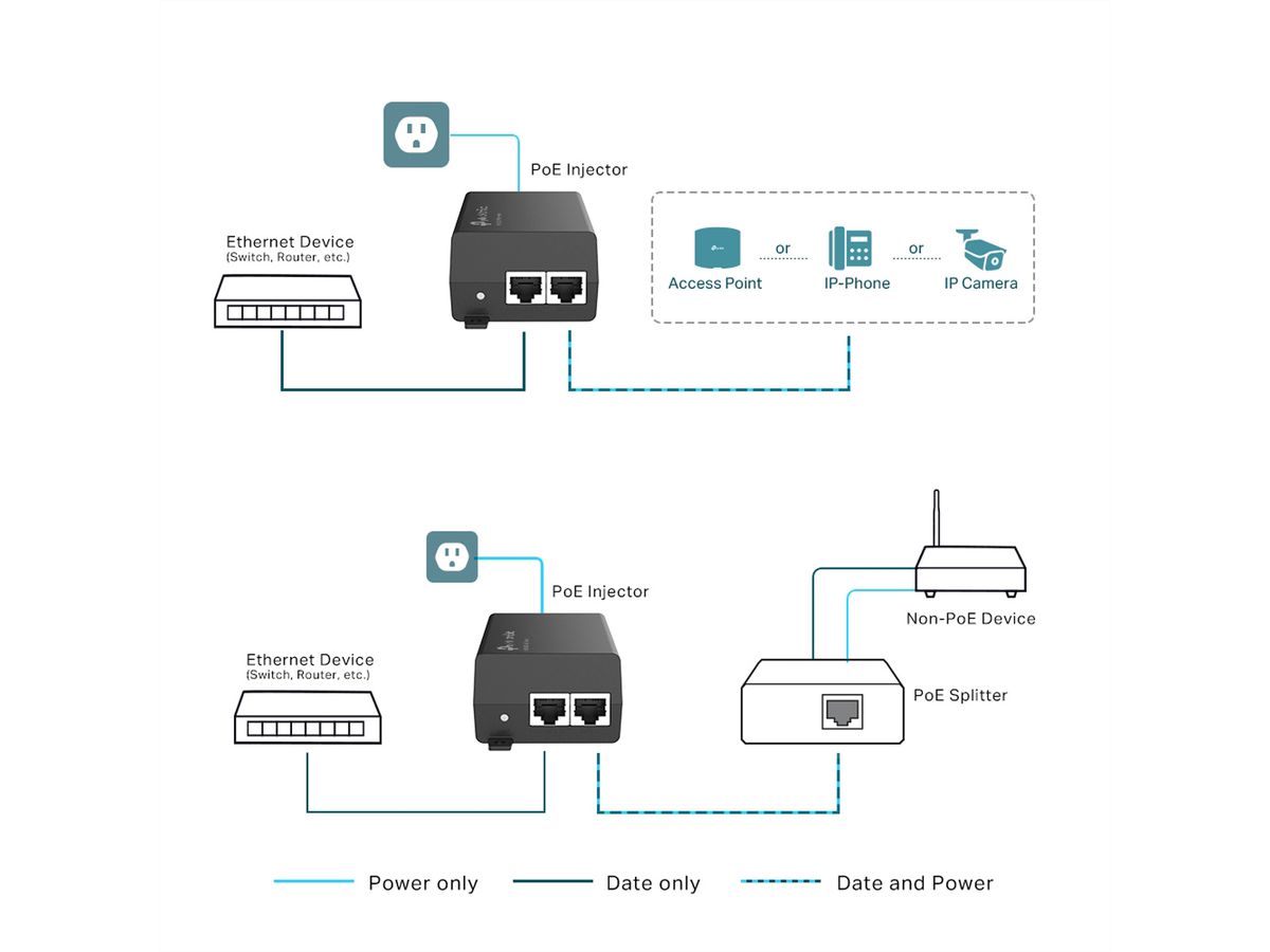 TP-Link POE160S PoE Injector