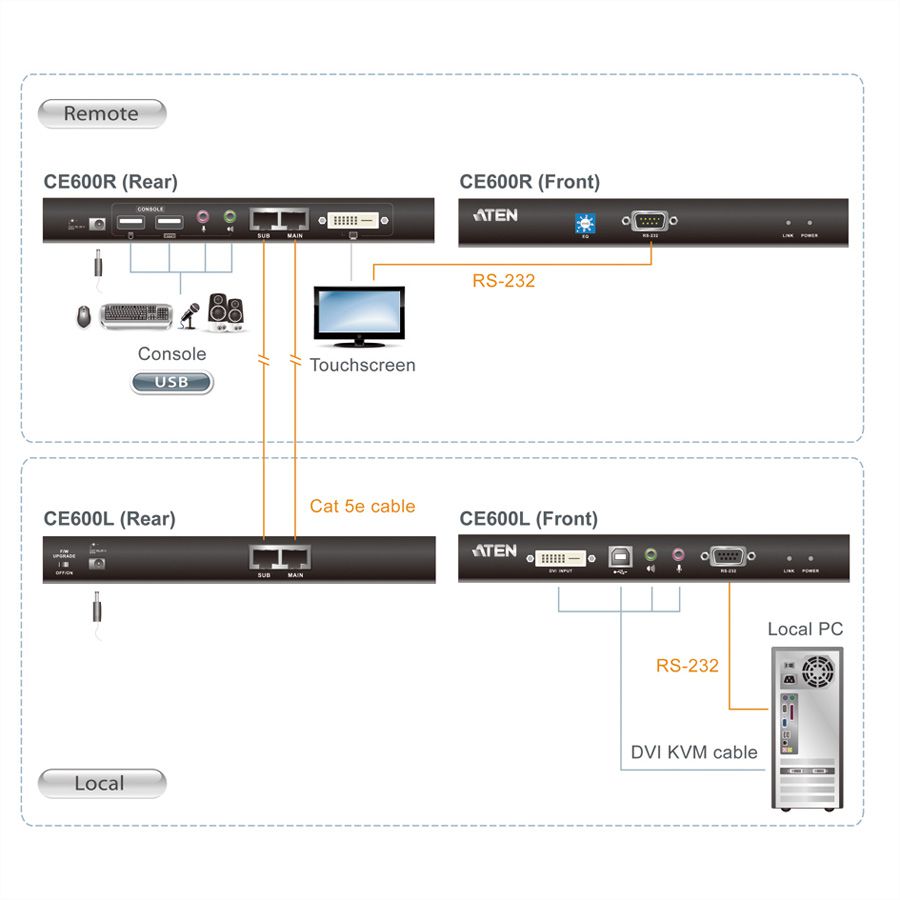 ATEN CE600 Prolongateur KVM DVI, USB, Audio, RS232, 60m