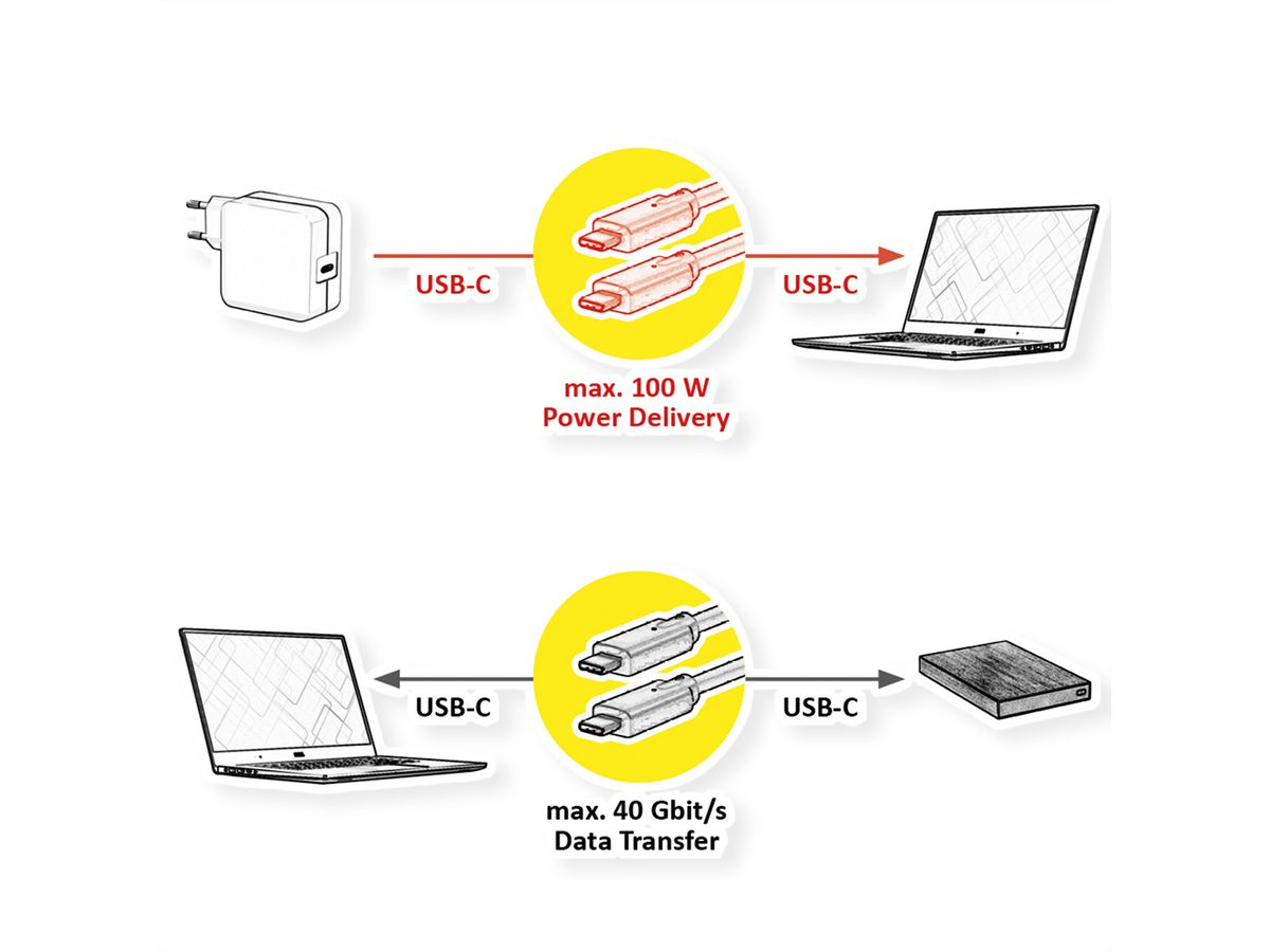 VALUE USB4 Gen 3 Kabel, Emark, C-C, ST/ST, 40Gbit/s, 100W, schwarz, 0,8 m