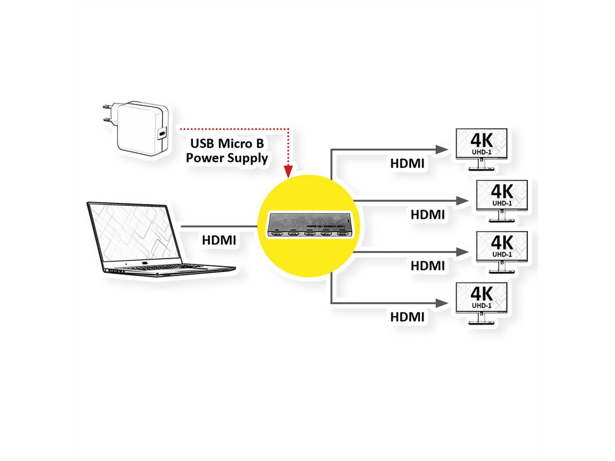 ROLINE HDMI Video-Splitter, Ultra Slim, 4fach