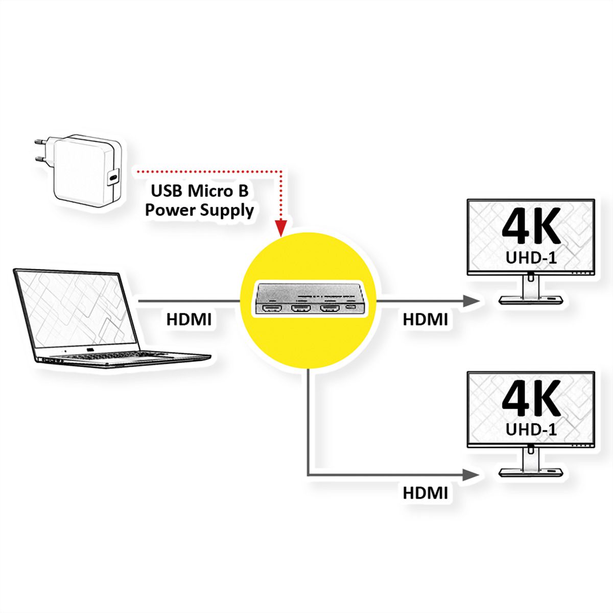 ROLINE HDMI Video-Splitter, Ultra Slim, 2fach