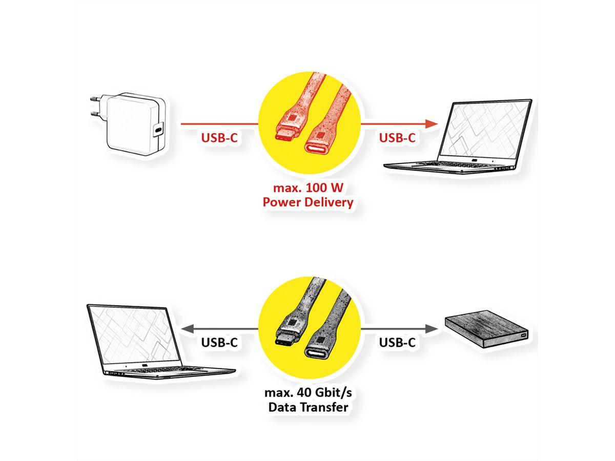 ROLINE Câble USB4 Gen3x2, C-C, M/F, 8K UHD-2, 40Gbit/s, 100W, plat, noir, 11,5 cm