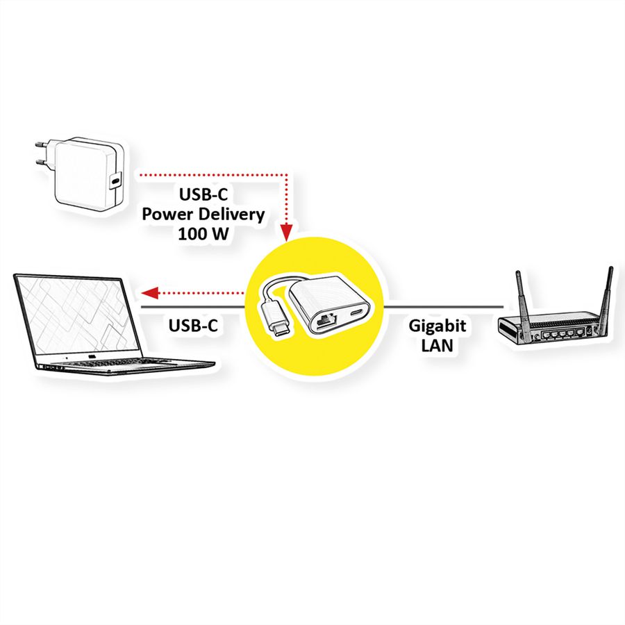 VALUE Convertisseur USB-C - Gigabit Ethernet, PD Port, 100W