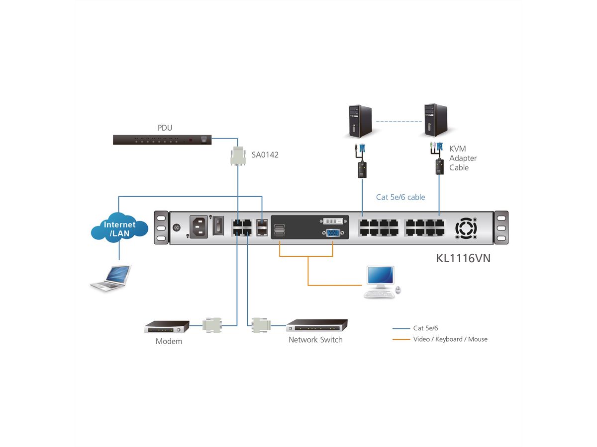 ATEN KL1108VN Commutateur KVM LCD 48cm à 8 ports Multi-Interface Cat 5 sur IP, DE-Layout