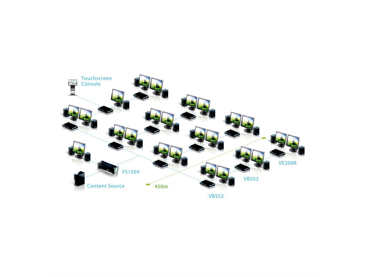 ATEN VS1808T Splitter HDMI 8 ports Cat5e, 60m