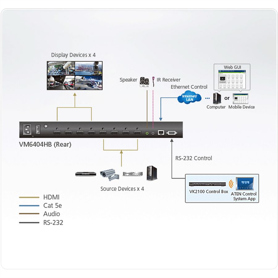 ATEN VM6404HB Commutateur matriciel HDMI True 4K 4 x 4 avec ajusteur