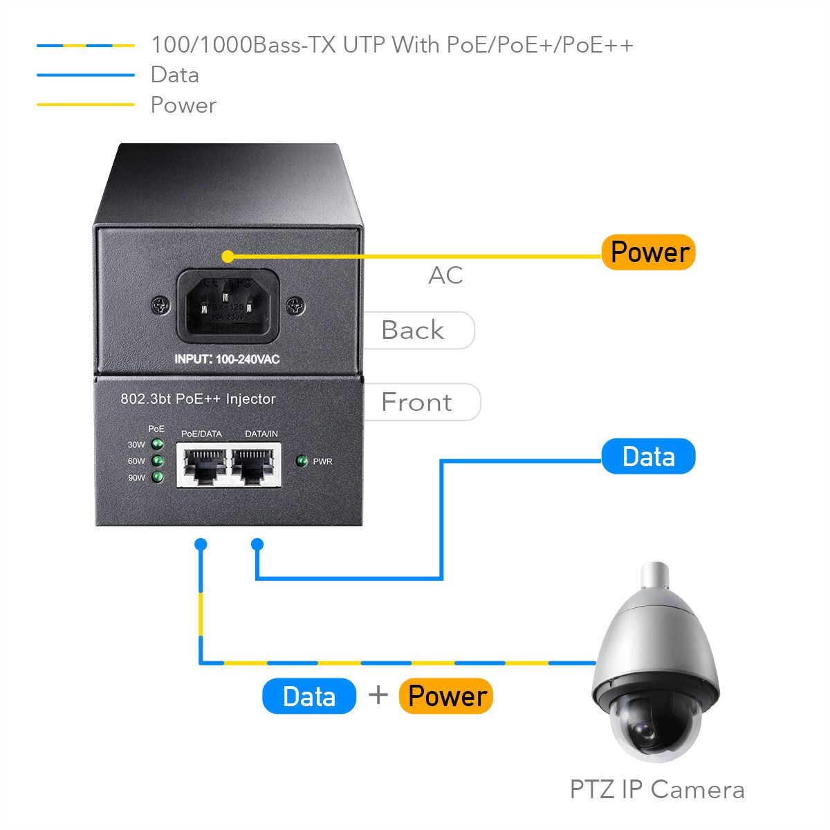 CUDY POE400 Injecteur 90W PoE+/PoE, Gigabit