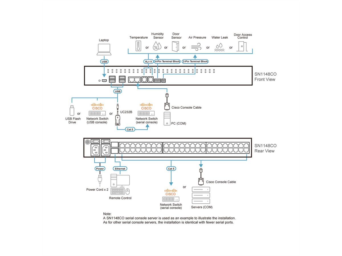 ATEN SN1148CO Serveur Console Série Série 48 ports avec double alimentation / SFP