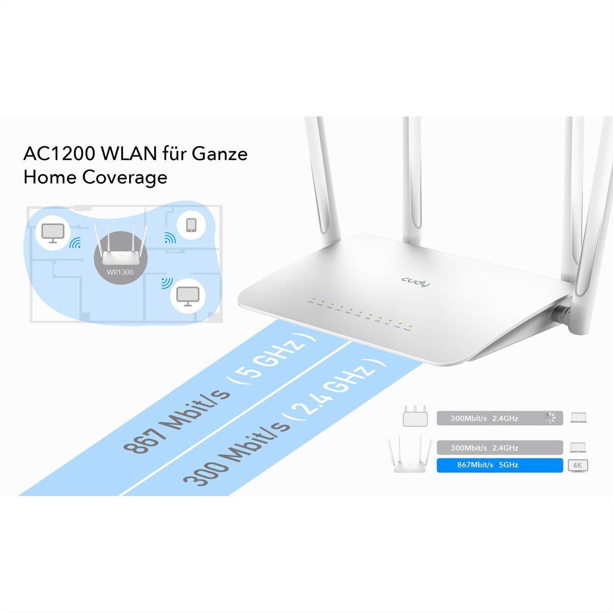 CUDY WR1300 AC1200 Routeur WiFi Mesh, Gigabit
