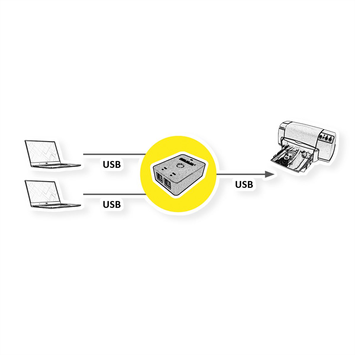 VALUE Commutateur manuel 2 ports USB 3.2 Gen 1