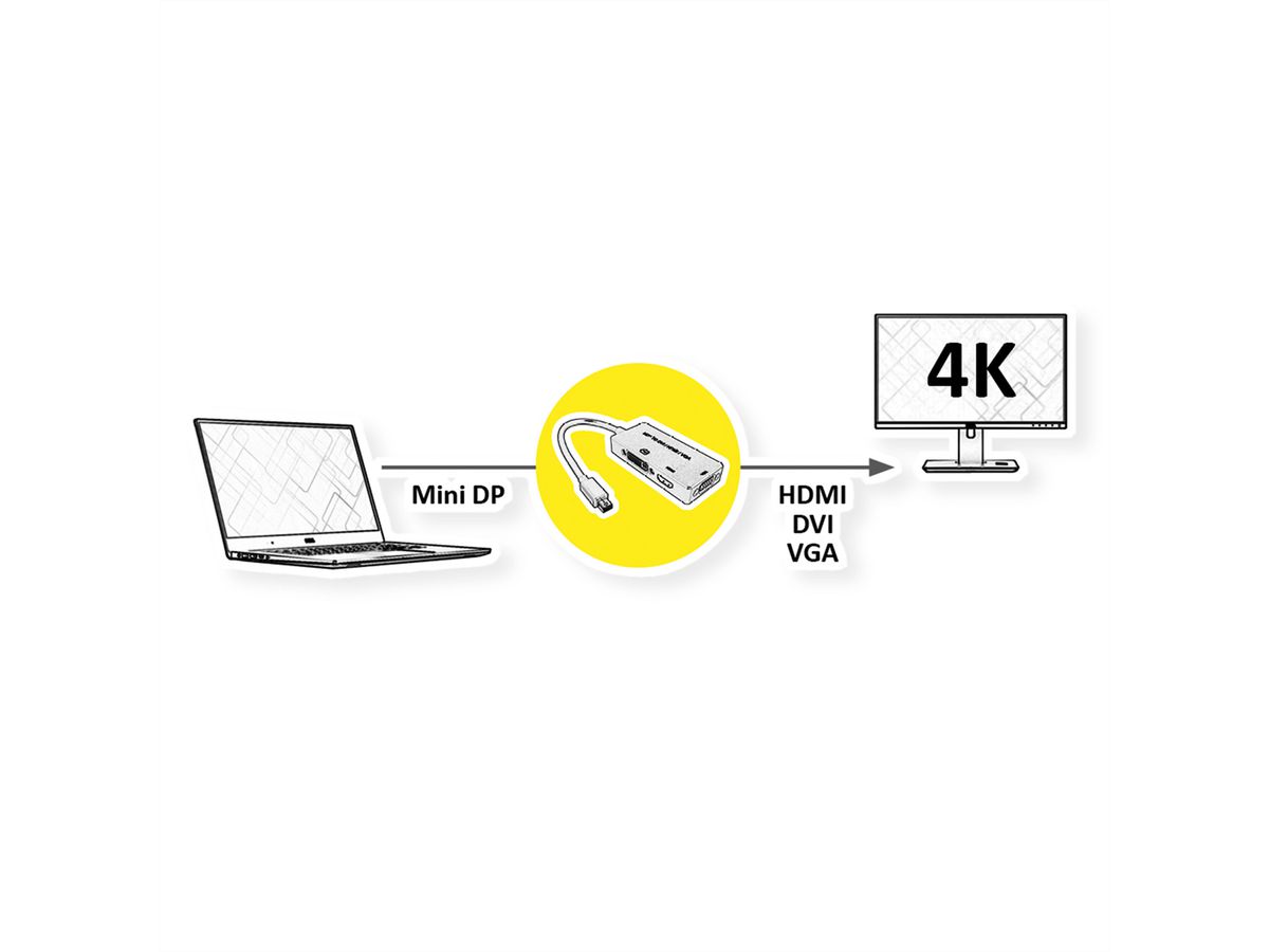 VALUE Adaptateur Mini DisplayPort - VGA / DVI / HDMI, v1.2