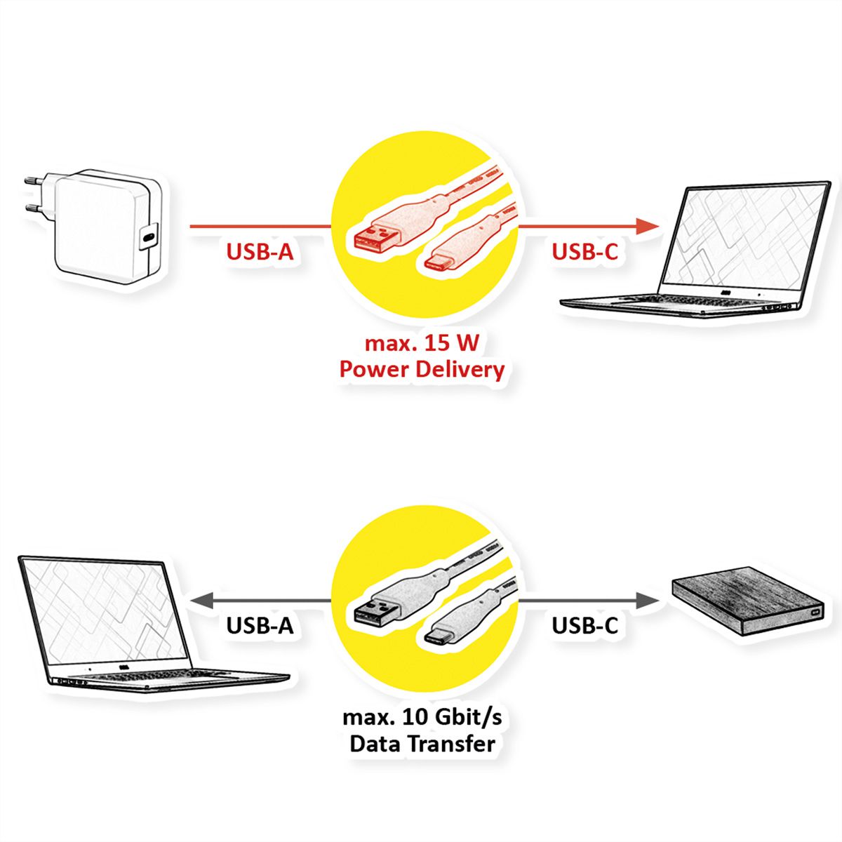 ROLINE RM Câble USB 3.2 Gen 2, A-C, M/M, noir, 2 m