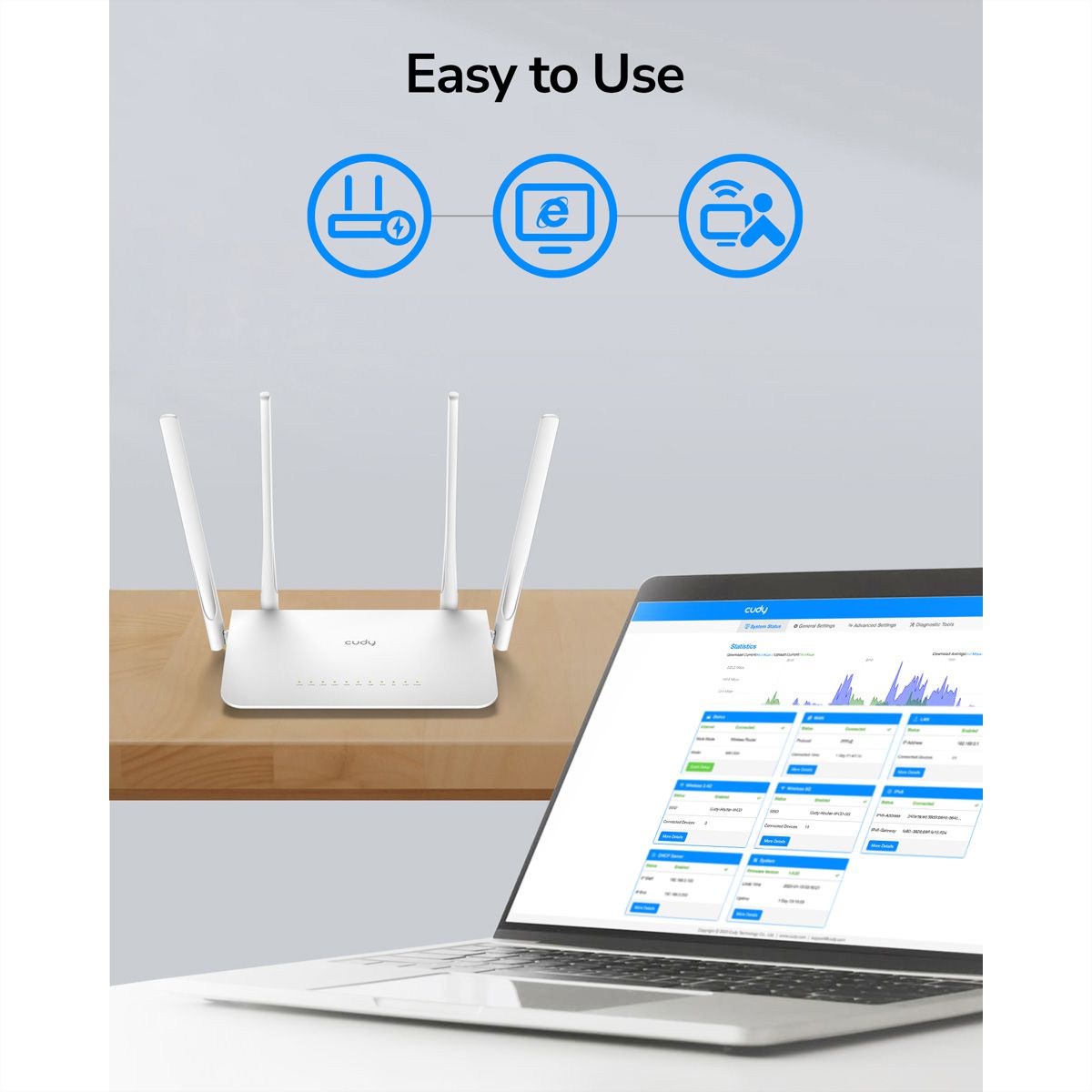 CUDY WR1300 AC1200 Routeur WiFi Mesh, Gigabit