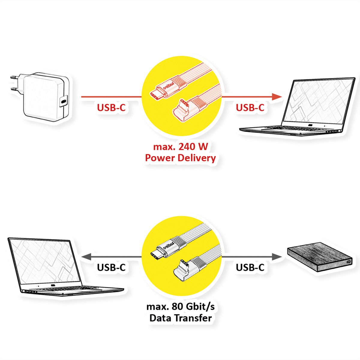ROLINE USB4 2.0 Flachkabel, C–C, ST/ST, 8K UHD-2, 80Gbit/s, 240W, einseitig 270°-gewinkelt, schwarz, 0,8 m