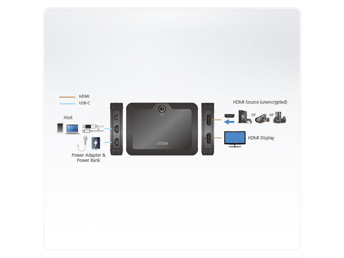 ATEN UC3021 CAMLIVE™+ (Capture vidéo HDMI vers USB-C UVC) , avec transfert de l’alimentation PD 3.0