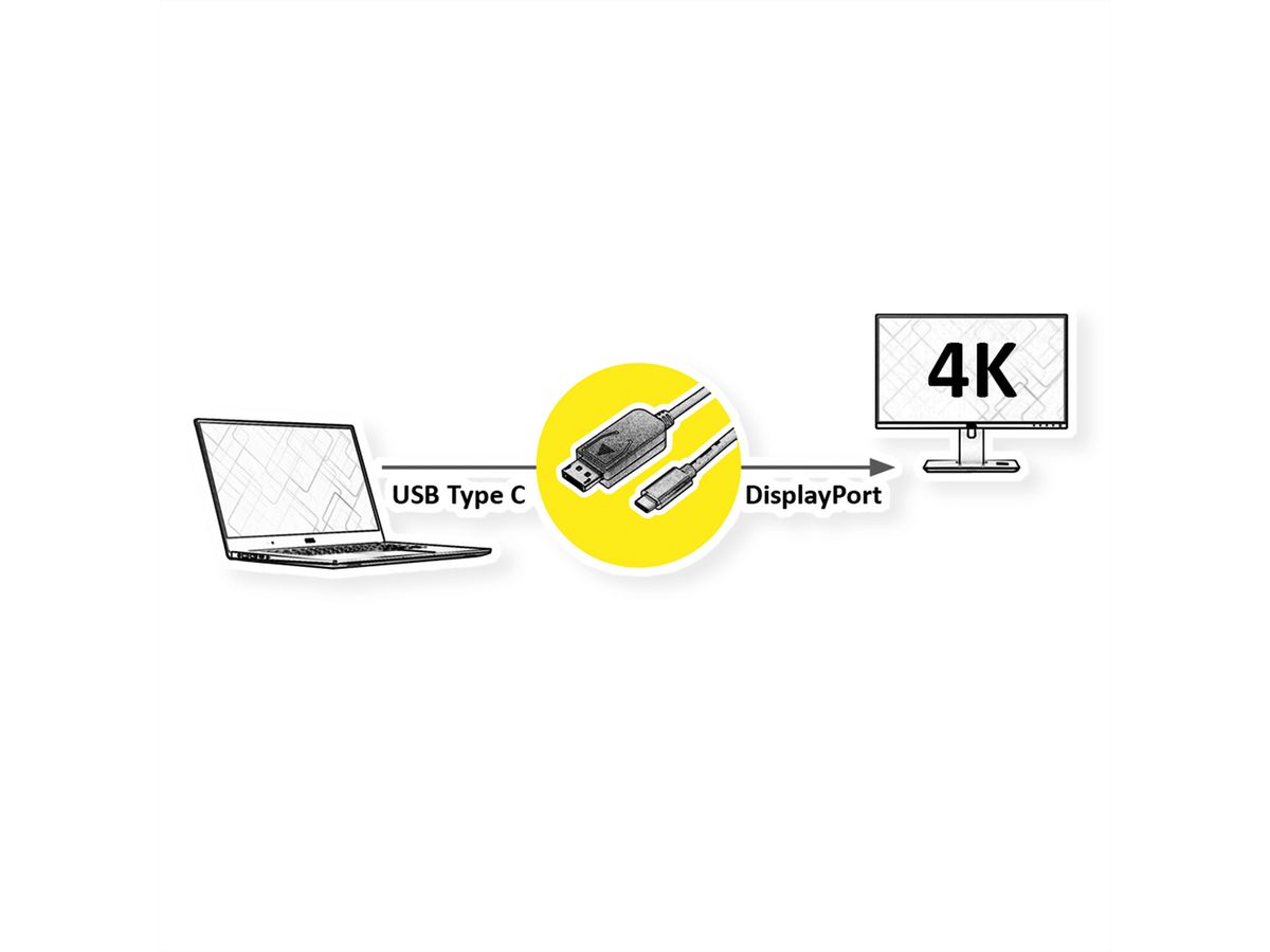 VALUE USB Typ C - DisplayPort Adapterkabel, v1.2, ST/ST, 1 m