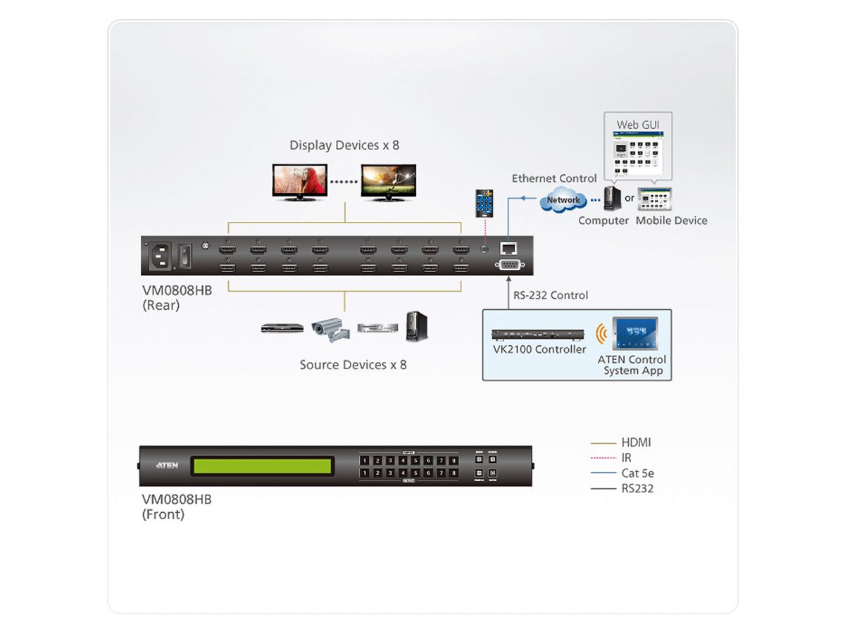 ATEN Commutateur matriciel HDMI True 4K 8 x 8