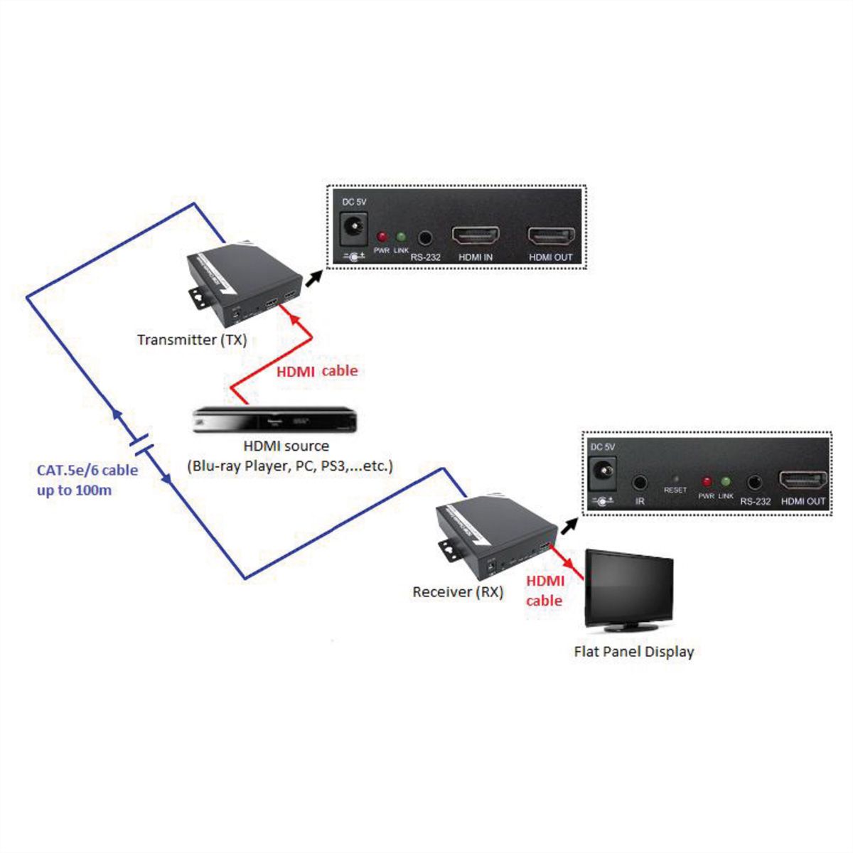 ROLINE HDMI Receiver über TP für 14.01.3468