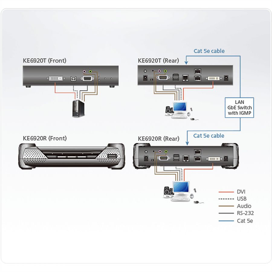 ATEN KE6920T Émetteur KVM 2K DVI-D Dual Link sur IP avec double SFP