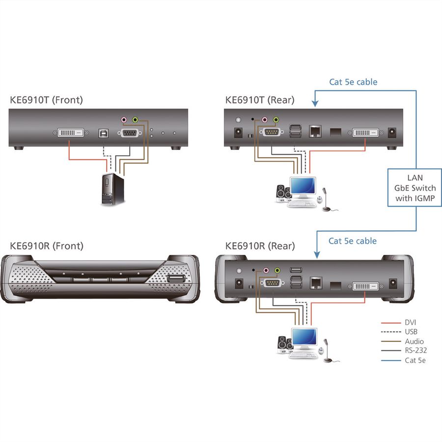 ATEN KE6910R Système d'extension KVM 2K DVI-D Dual Link sur IP, récepteur
