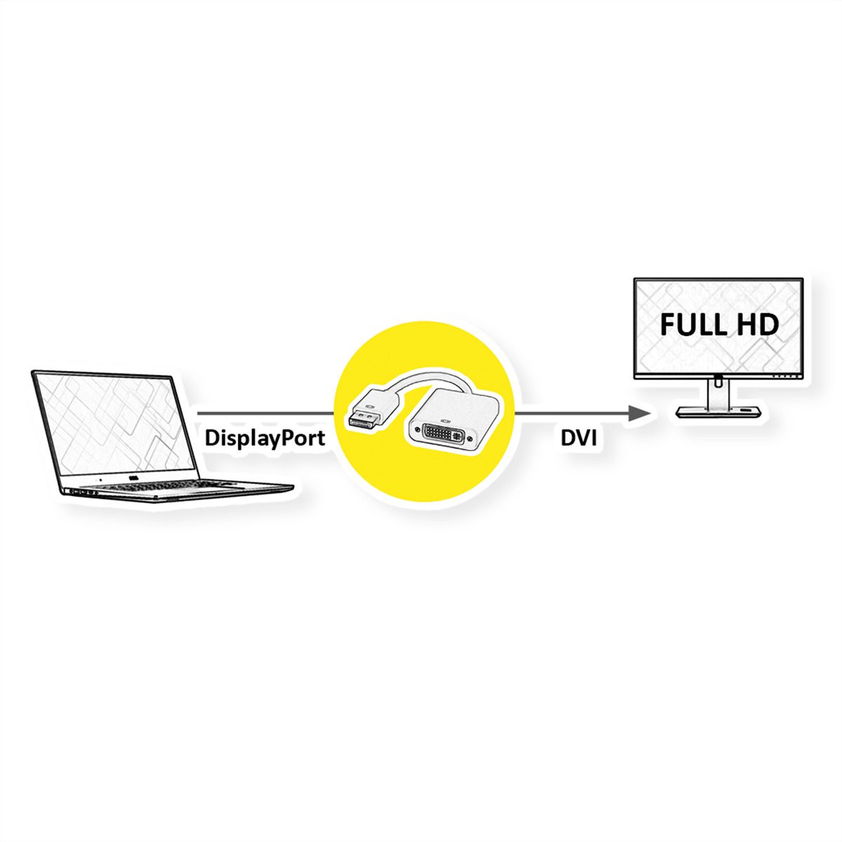 VALUE DisplayPort-DVI Adapter, DP Stecker-DVI Buchse, 0,15 m