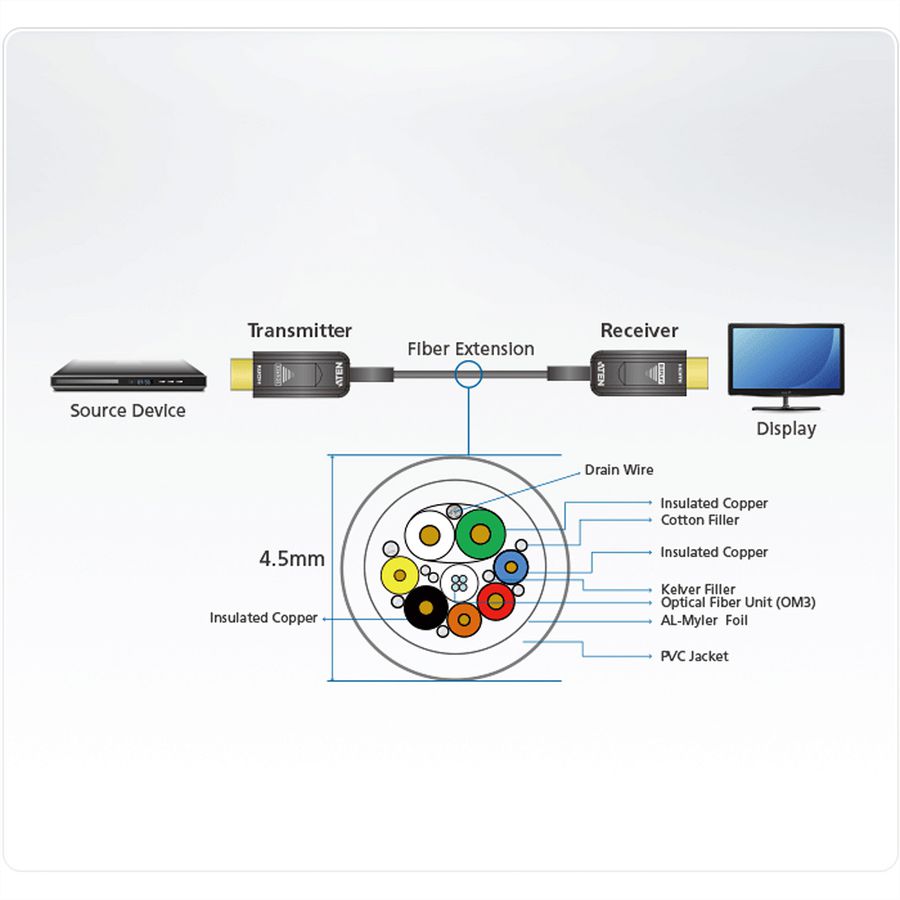ATEN VE781030 Câble optique actif HDMI 2.0 True 4K 30 m (True 4K à 30 m)