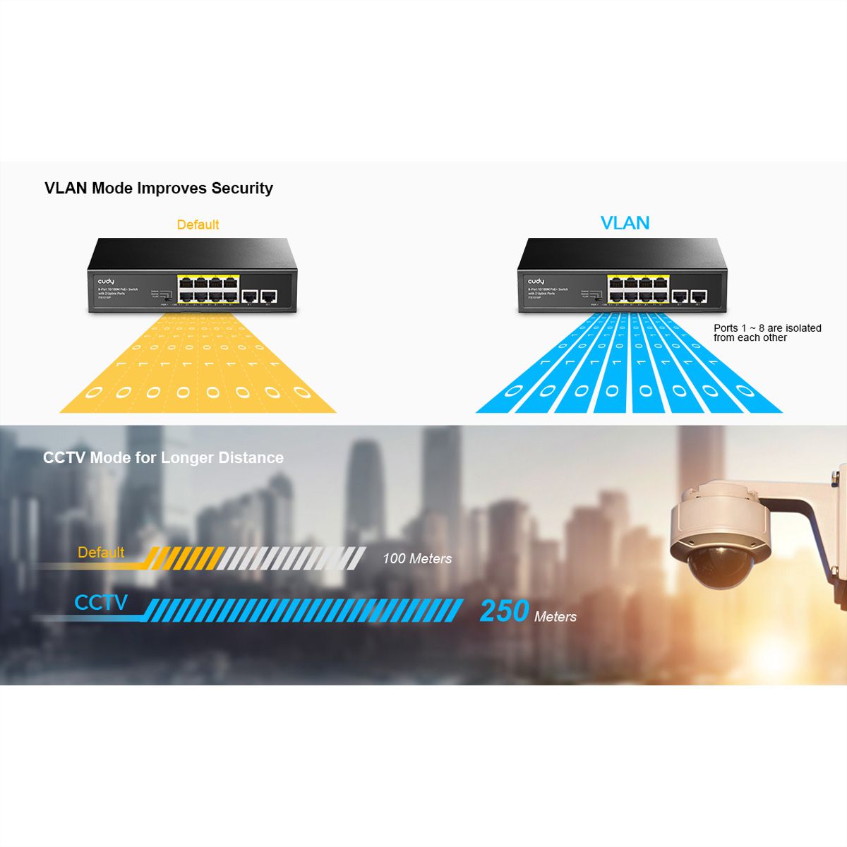 CUDY FS1010PG Switch 8 ports 10/100M PoE+, 2 ports Gigabit Uplink 120W