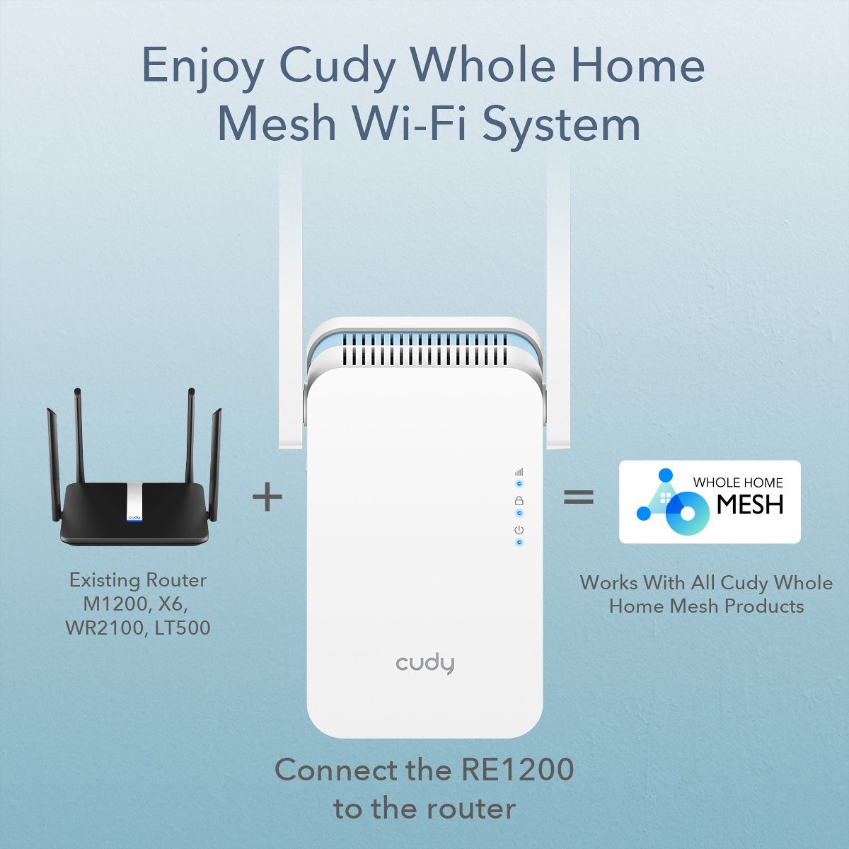 CUDY RE1200 AC1200 Repeater WiFi Mesh