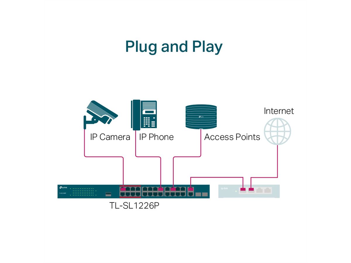 TP-Link TL-SL1226P PoE+ Switch 24+2 Port