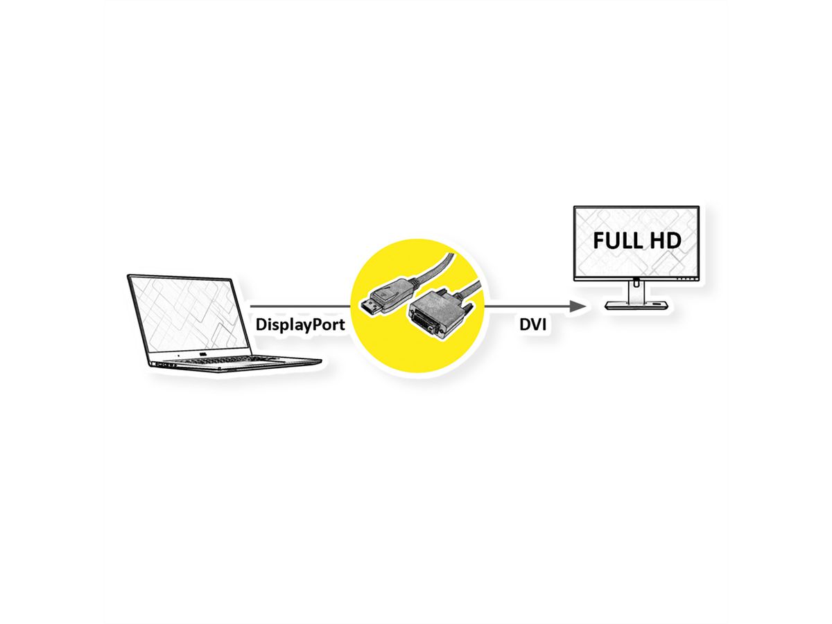 VALUE DisplayPort Kabel DP ST - DVI (24+1) ST, LSOH, schwarz, 1,5 m