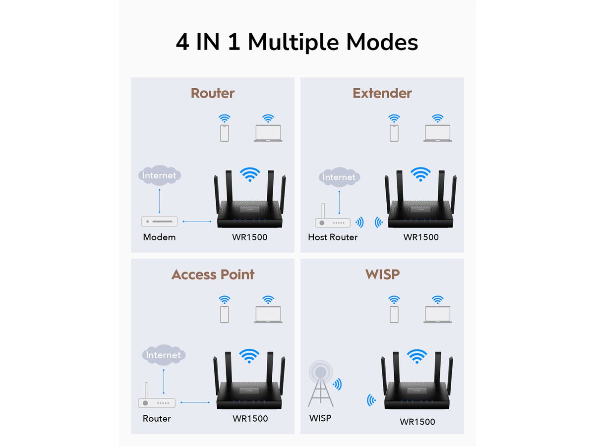 CUDY WR1500 AX1500 Wi-Fi 6 Router Gigabit