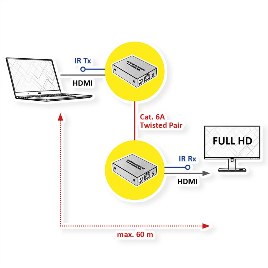 VALUE HDMI Verlängerung über Twisted Pair, 60m