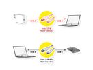 VALUE Câble USB 3.2 Gen 1, A-C, M/M, blanc, 3 m