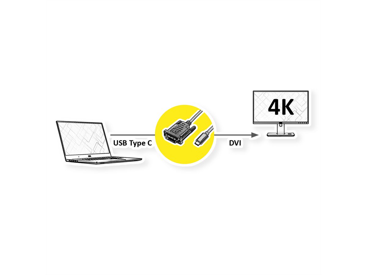 VALUE USB Typ C - DVI Adapterkabel, ST/ST, 2 m