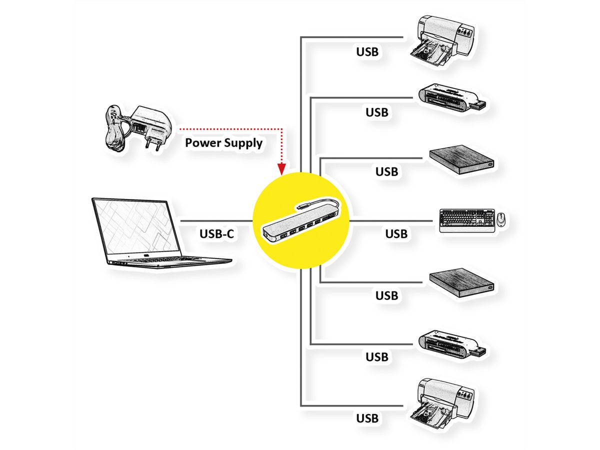 VALUE Hub USB 3.2 Gen 1, 7 ports, prise type C