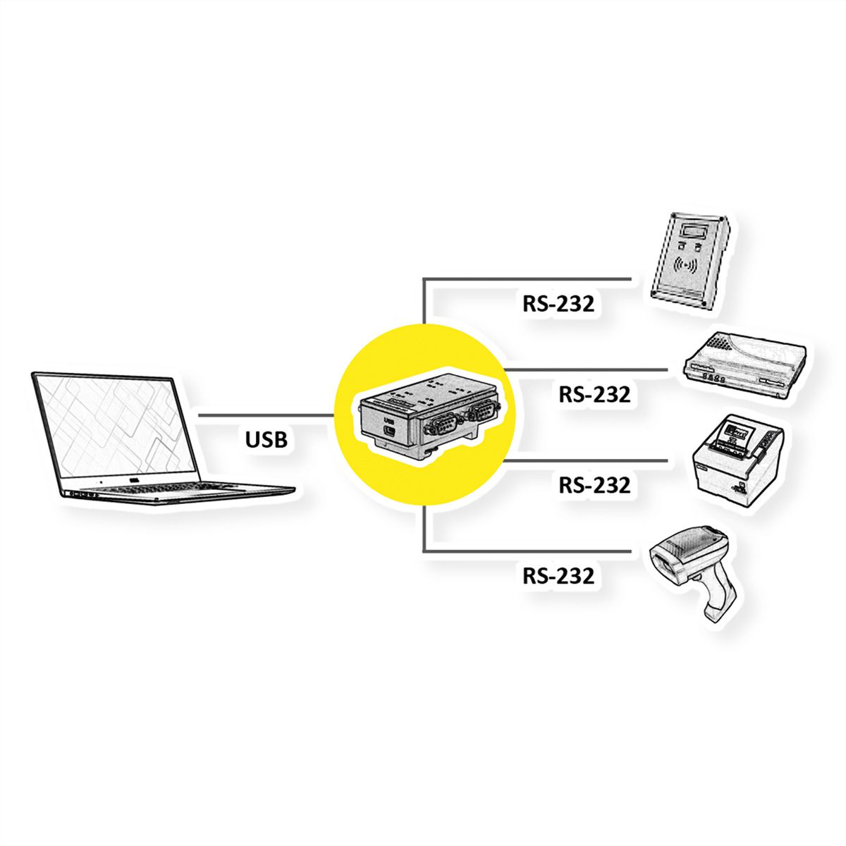 ROLINE Adaptateur USB 2.0 vers RS232 pour rail DIN, 4 ports