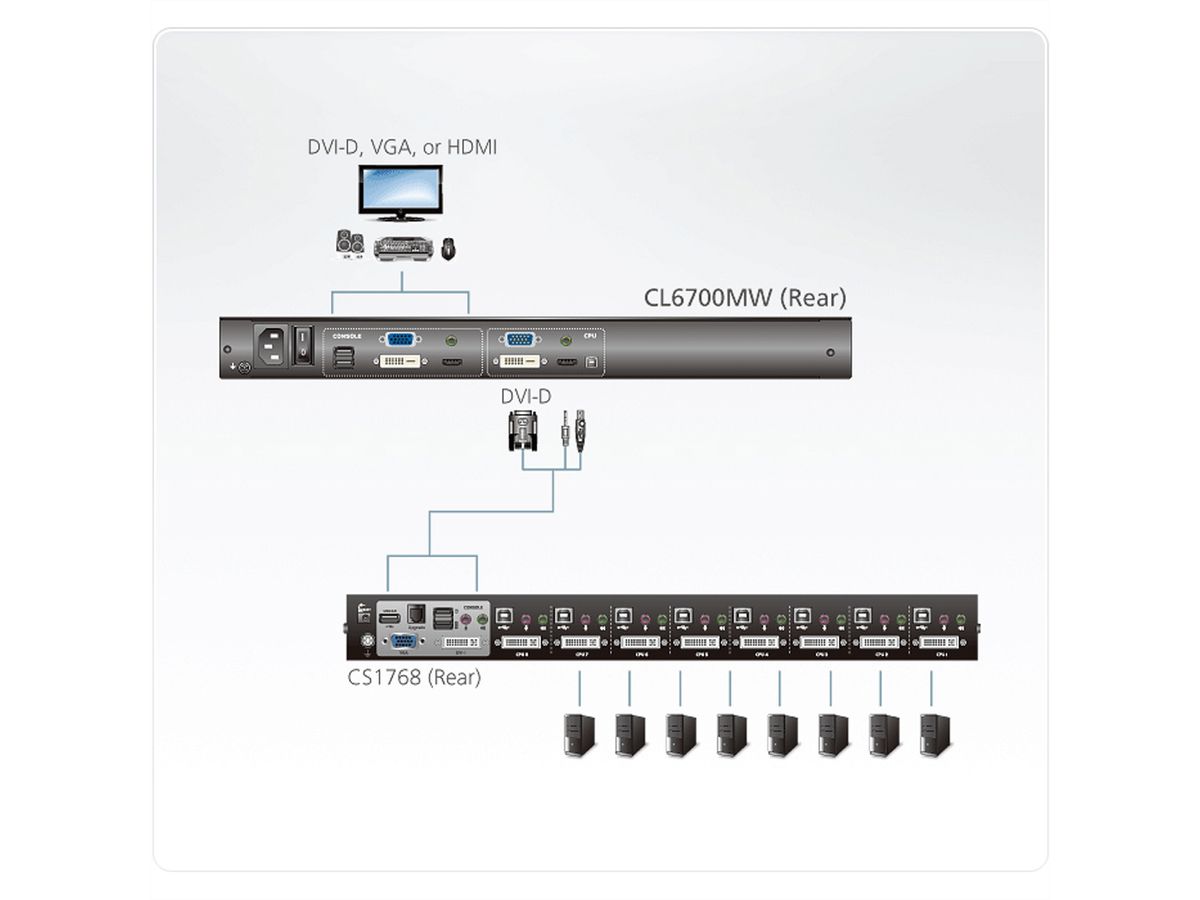ATEN CL6700MW KVM-Konsole, LCD, DVI, HDMI Full HD, FR-Layout
