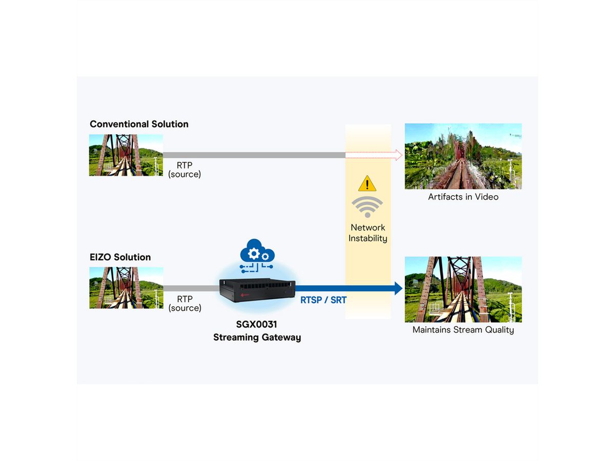 EIZO SGX0031 DuraVision Videotranscoder