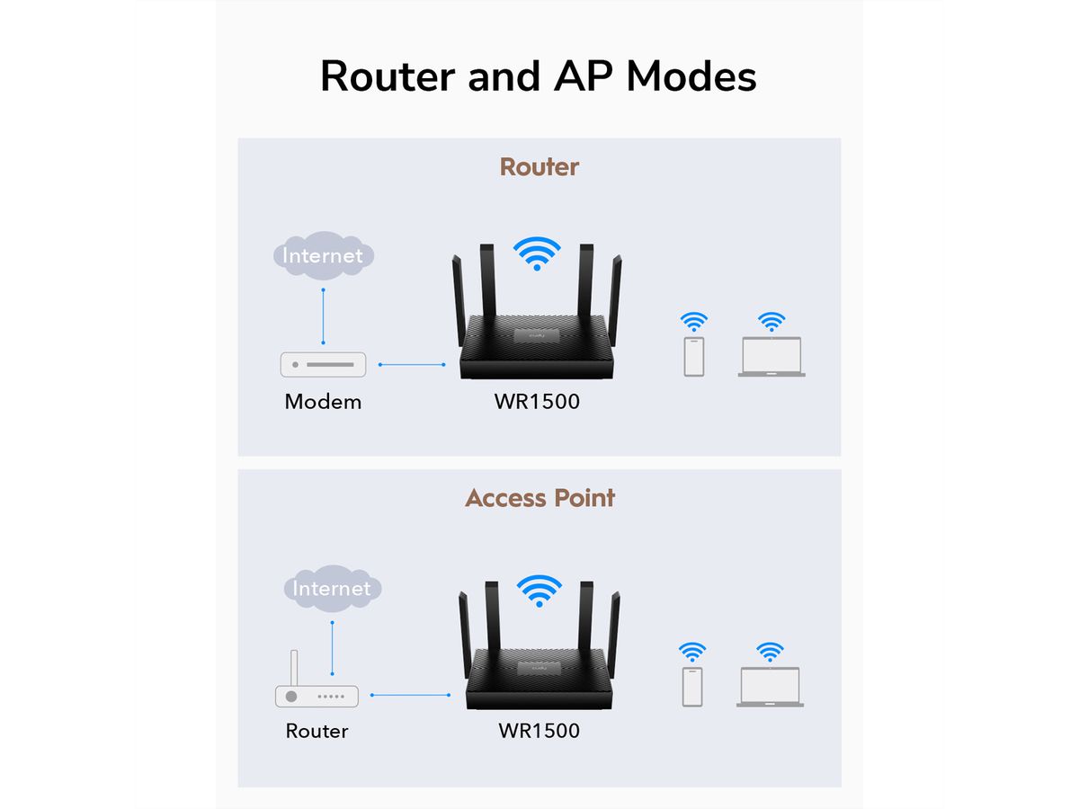 CUDY WR1500 AX1500 Wi-Fi 6 Router Gigabit
