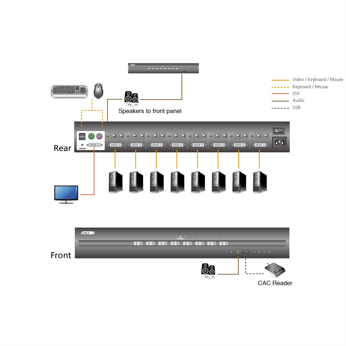 ATEN CS1184DP Commutateur KVM sécurisé DisplayPort USB à 4 ports