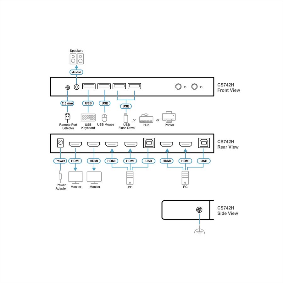 ATEN CS742H Commutateur KVMP™ double écran USB 4K HDMI à 2 ports