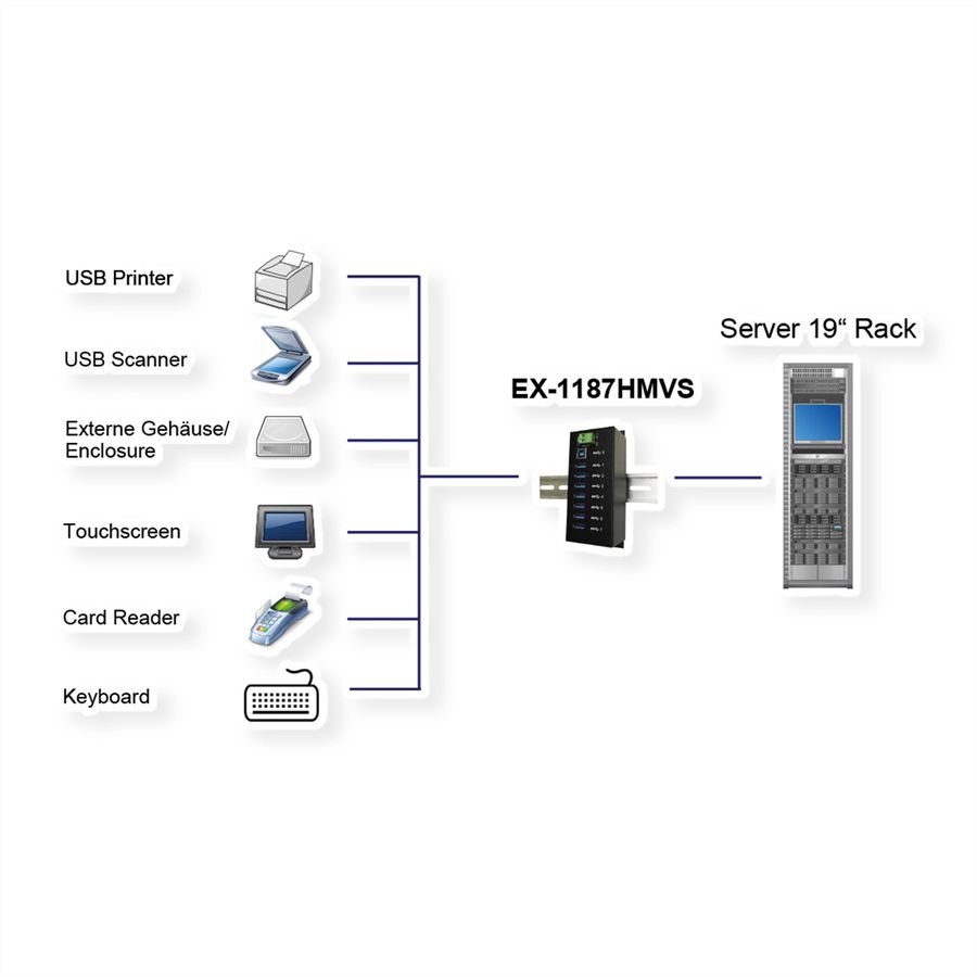 EX-1187HMVS hub USB 3.2 Gen1 à 7 ports, kit rail DIN