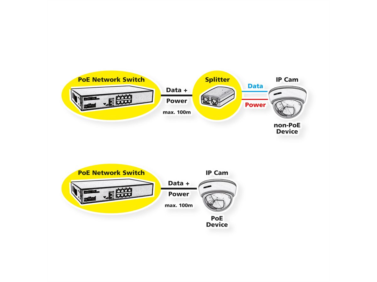 ROLINE Switch industriel Gigabit, 10 ports (8x RJ45 + 2x SFP), PoE+, administré Smart