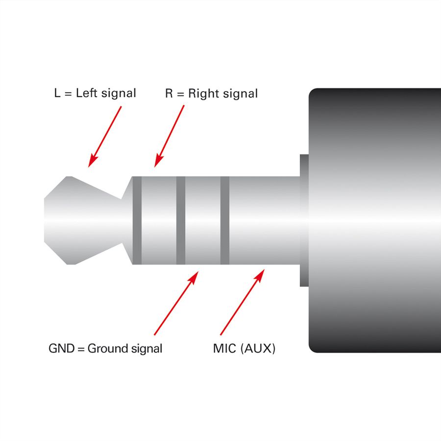 ROLINE 3,5mm Adapter 4polig (Mikrofon+Lautsprecher), schwarz, 15 cm