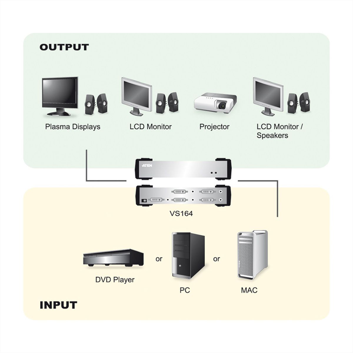 ATEN VS164-AT Distributeur DVI audio/vidéo, quadruple
