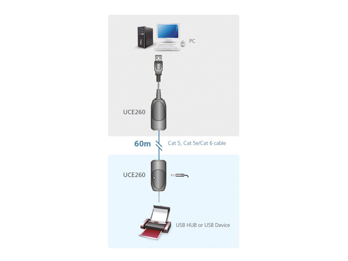 ATEN UCE260 Système d'extension USB 2.0 via Cat5/5e/6 60m