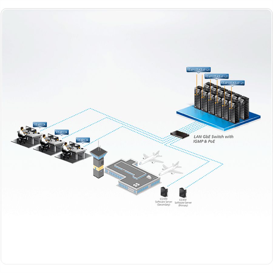 ATEN KE6912T DVI-D Dual Link KVM Over IP Extender mit PoE Sender